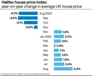 house prices