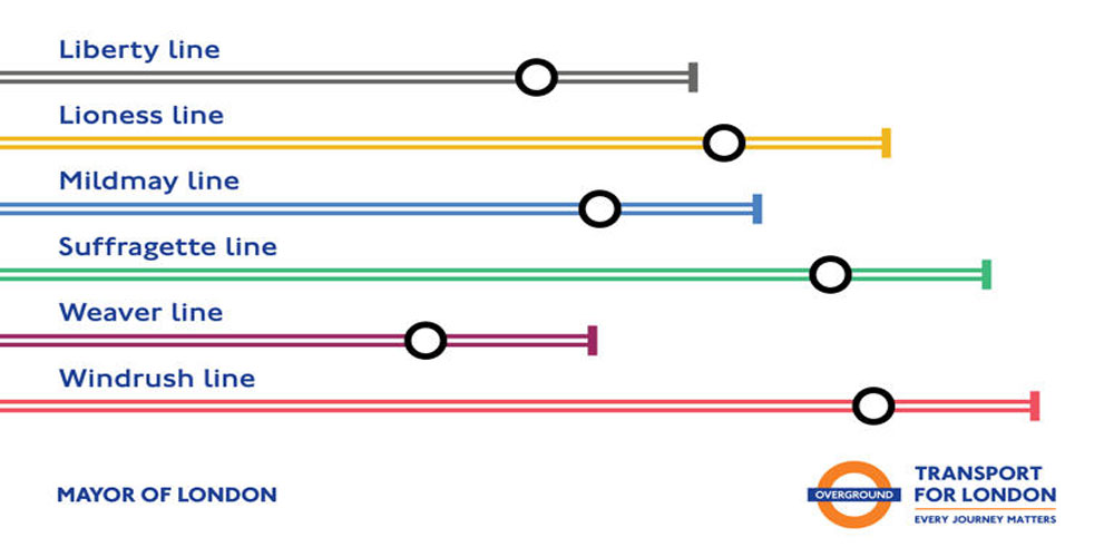 London Overground